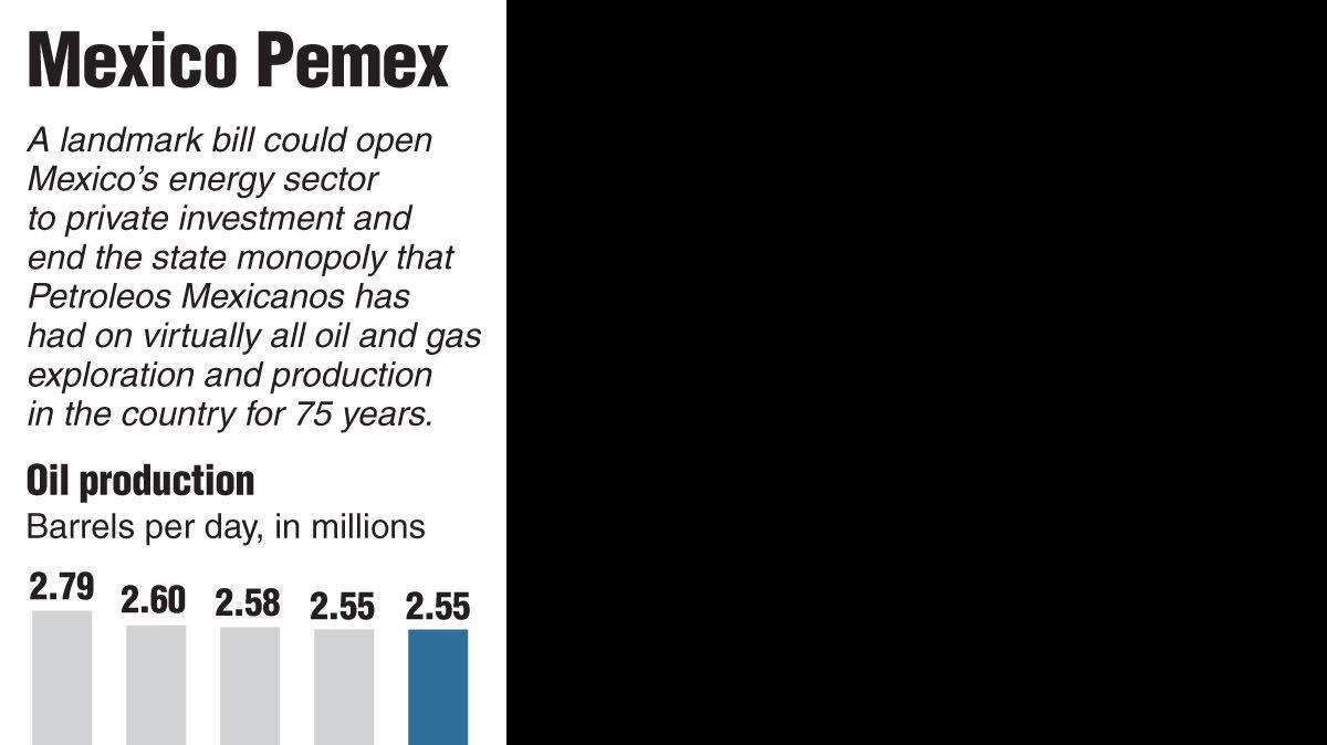 20130812_MEXICO_ENERGY