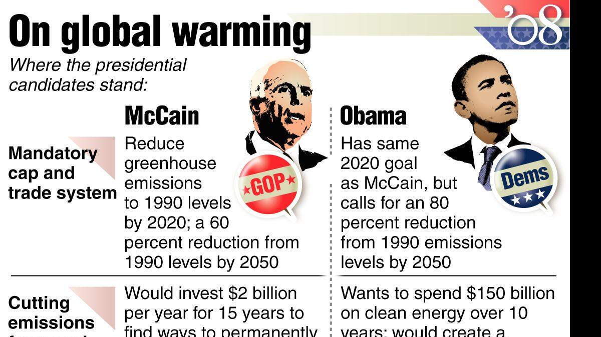 20081017 ISSUES WARMING