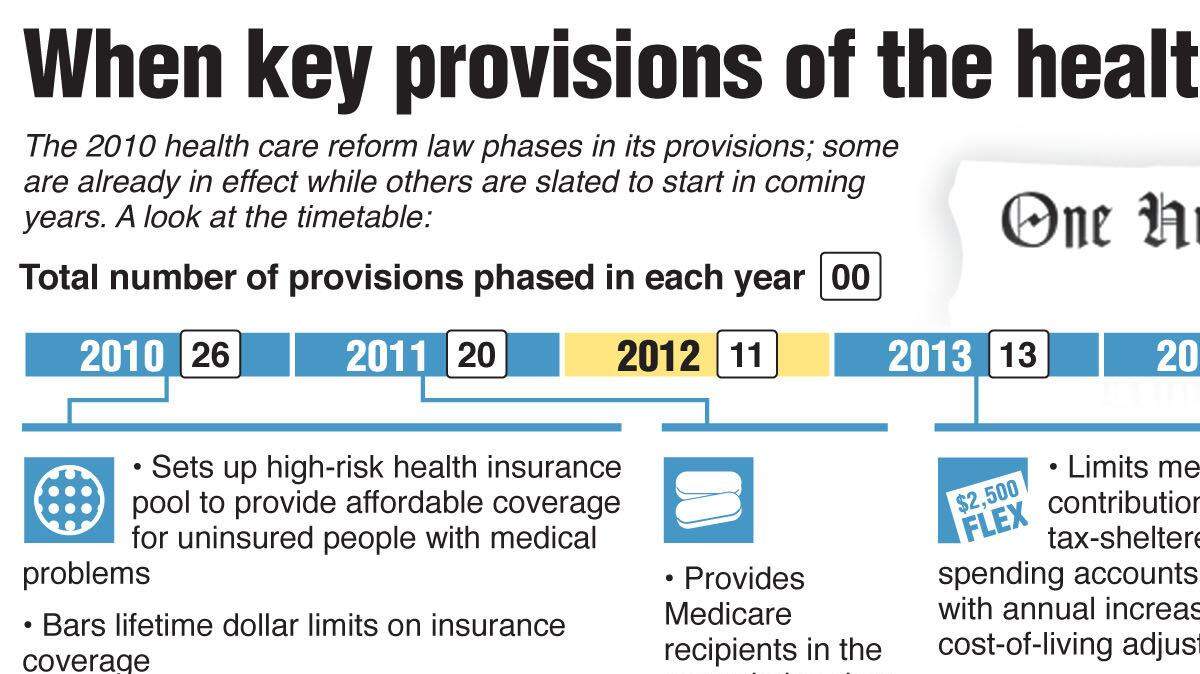 20120628 HEALTHCARE next