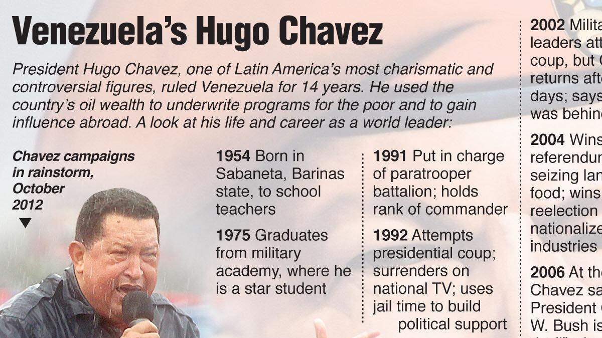 20130305 Chavez chrono