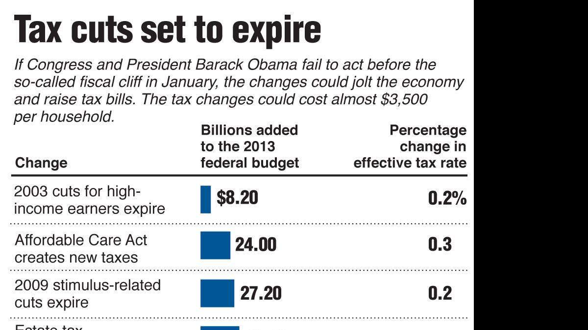 20121108 FISCALCLIFF