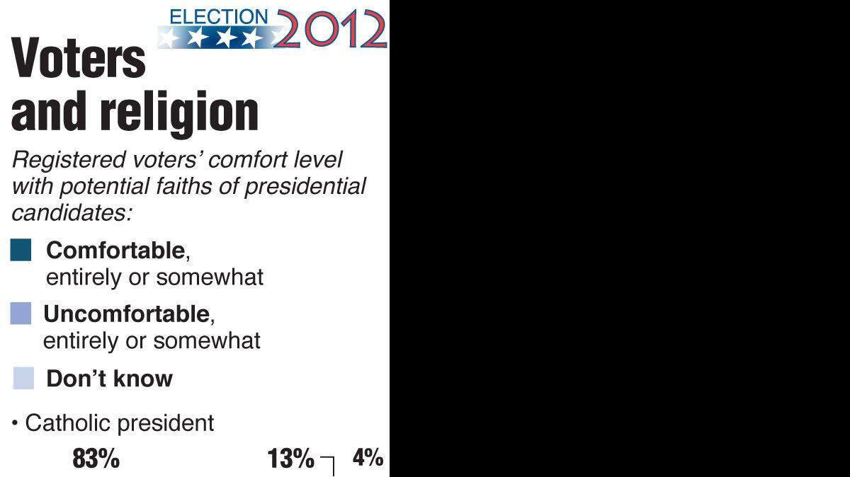 20110608 MORMONS POLL