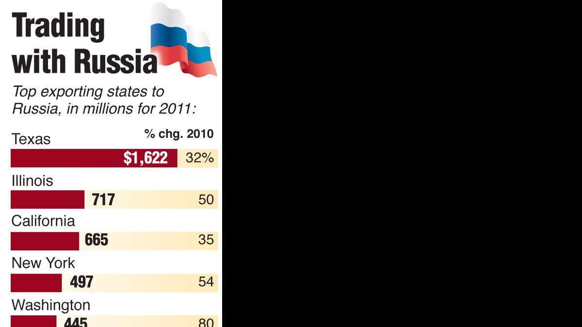 20121018 USRUSSIA TRADE