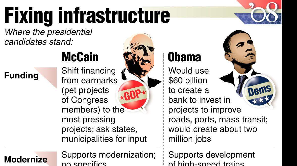 20081016 INFRASTRUCTURE