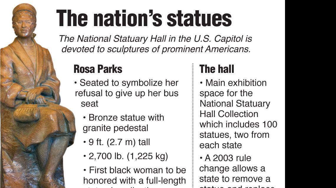 Civil rights icon Rosa Parks given a place of honor in the U.S. Capitol