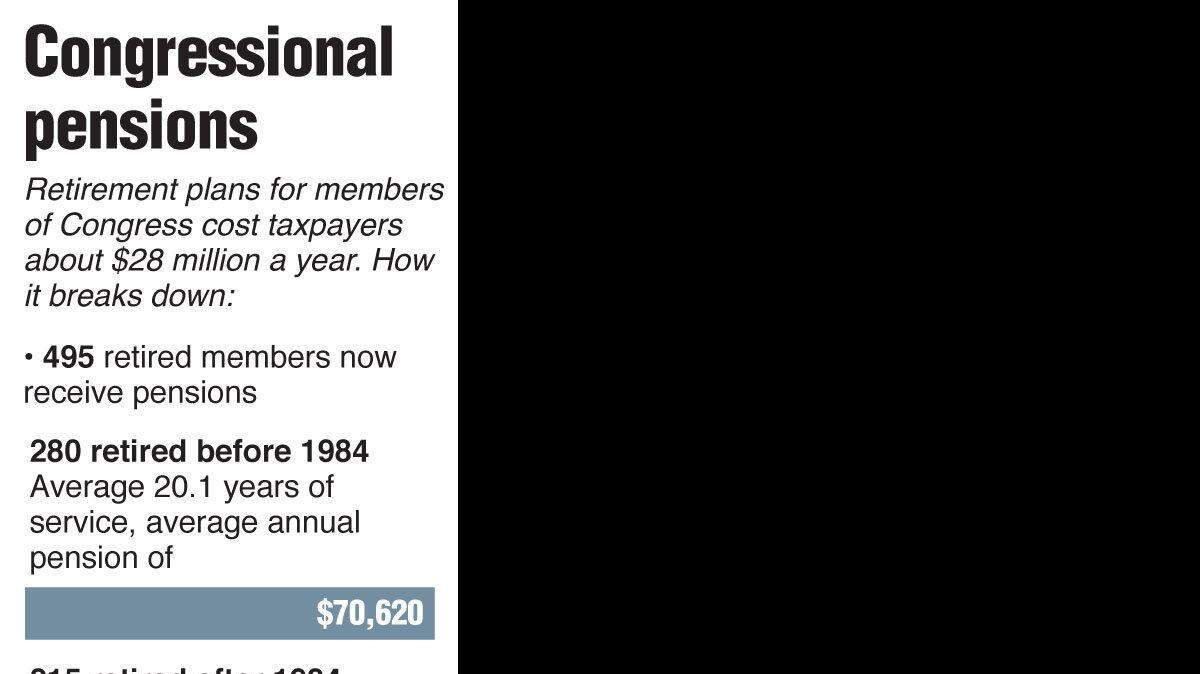 20130220 CONGRESS PENSIONS