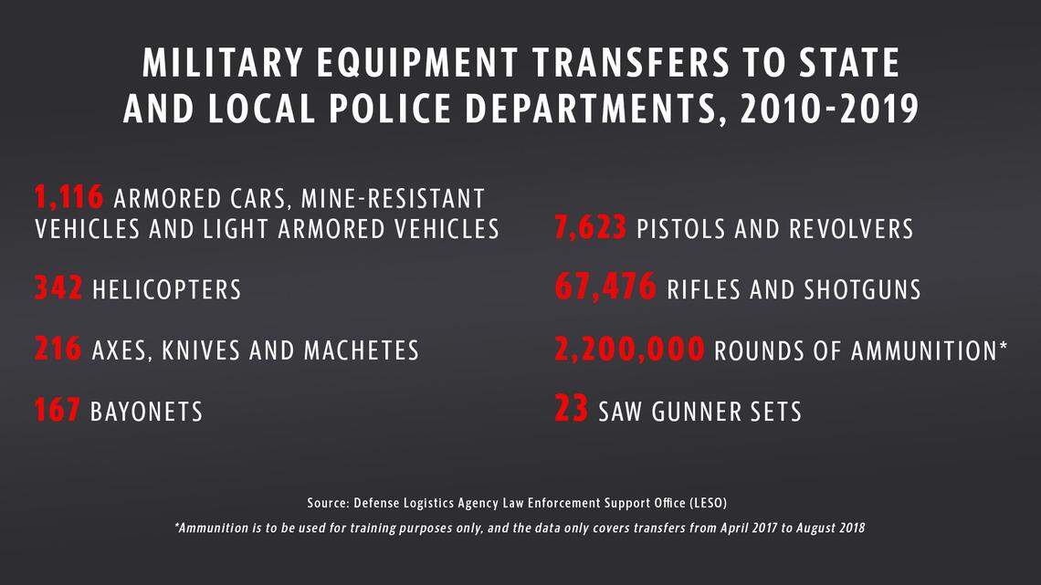 Police departments equip, train and sometimes dress like soldiers – at what cost?