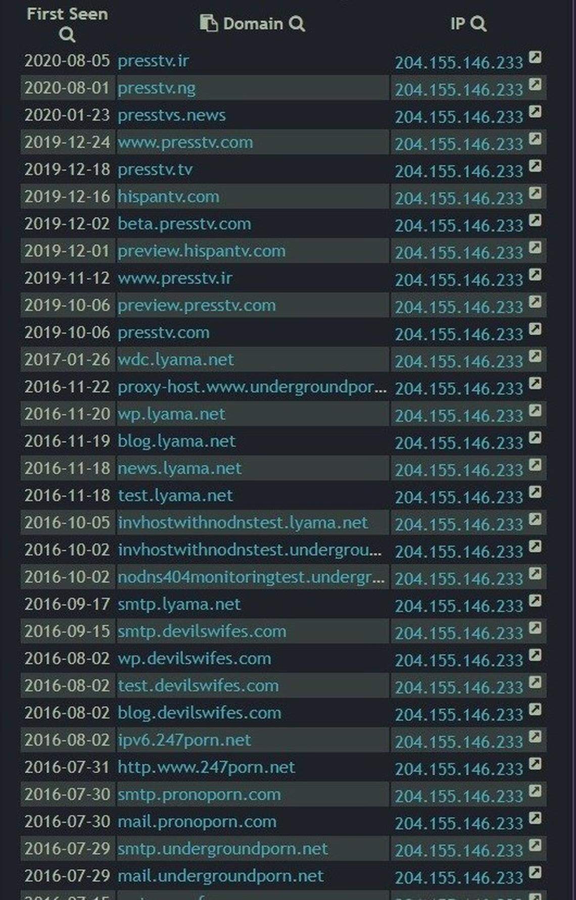 This screenshot of results from the diagnostics website Zetalytics shows the dates when presstv.com and other websites associated with Iran’s sanctioned state broadcaster IRIB began appearing on the network of Webzilla, which operates servers in Dallas and has an office in Fort Lauderdale.