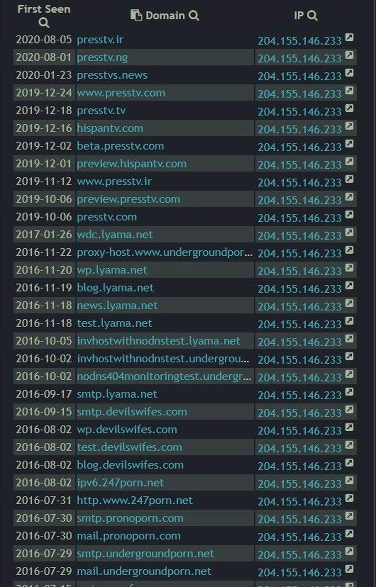 This screenshot of results from the diagnostics website Zetalytics shows the dates when presstv.com and other websites associated with Iran’s sanctioned state broadcaster IRIB began appearing on the network of Webzilla, which operates servers in Dallas and has an office in Fort Lauderdale.