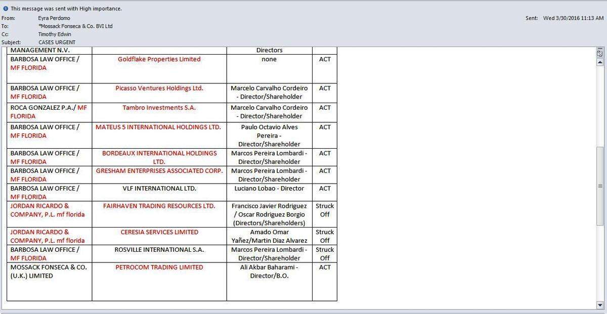 This screen shot of an March 30, 2016, email between Mossack Fonseca offices lists shell companies created by firms in Miami and across the globe that the company was quitting, just days before publication of the Panama Papers.