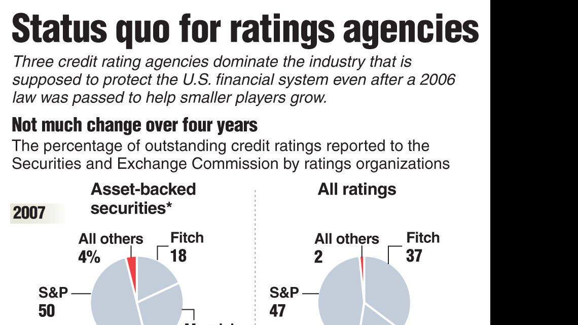 20130807_CREDITRATINGS