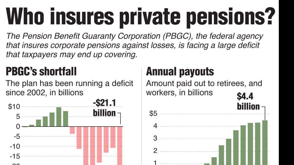 20110307 PENSIONS PRIVATE