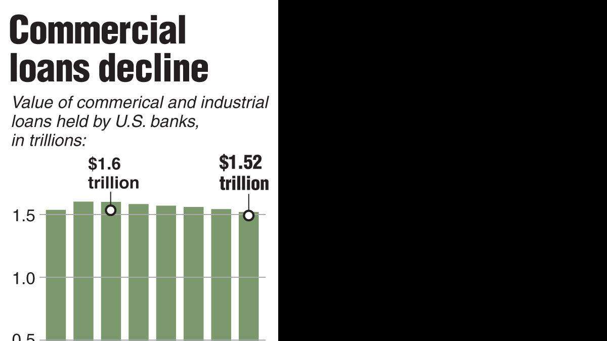 20090514 ECONOMY LOANS