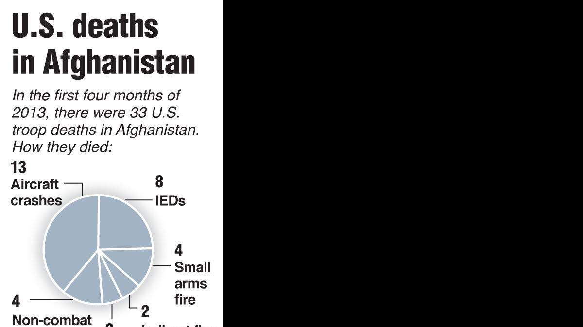 20130430 USAFGHAN DEATHS