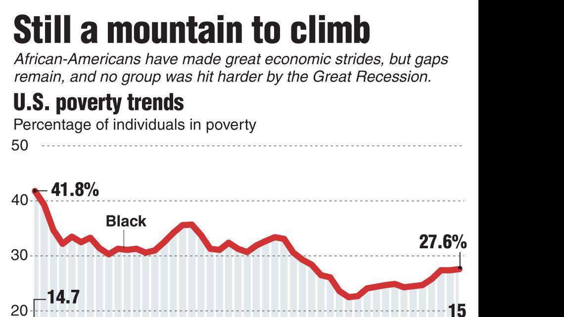 Marchers mark unfinished business of civil rights, 50 years after 'I have a dream'