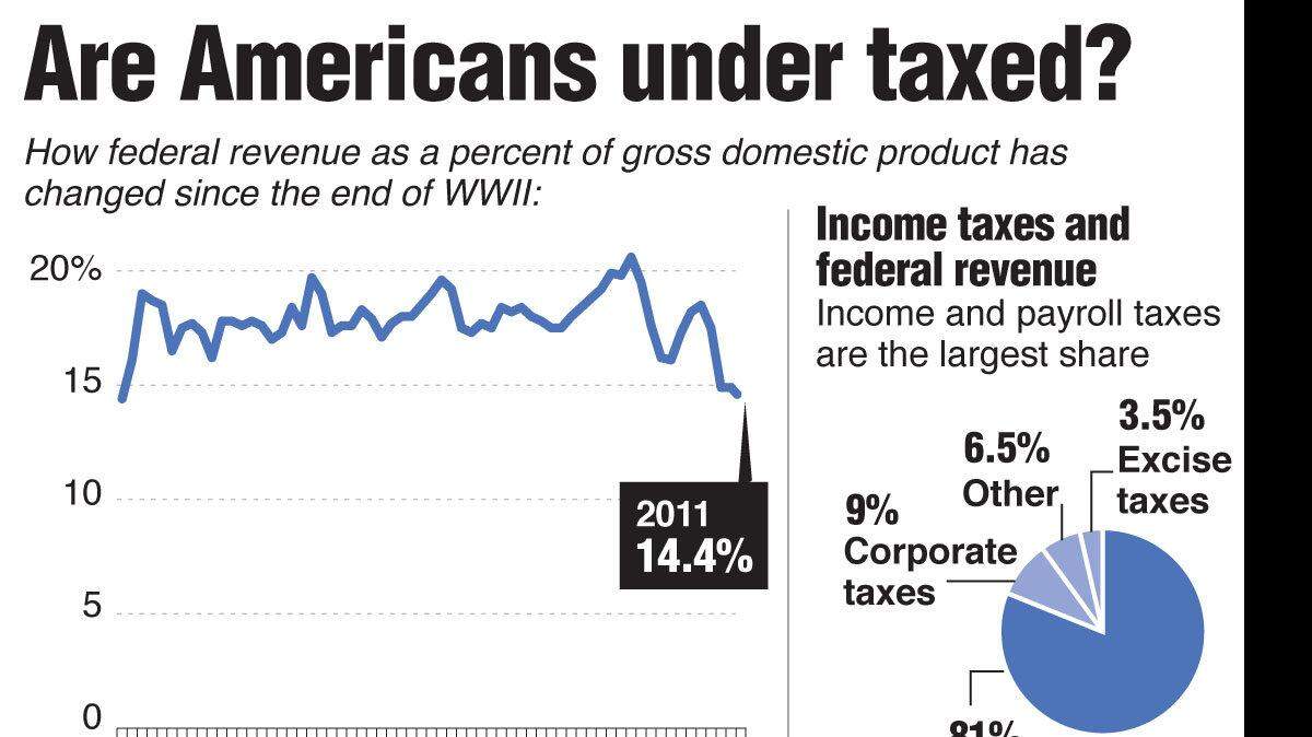 20110505 TAXES