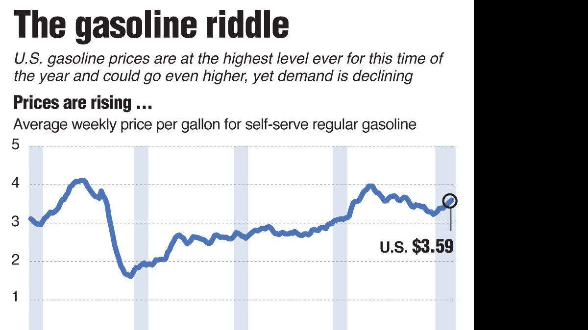 20120221 ECONOMY OILPRICES