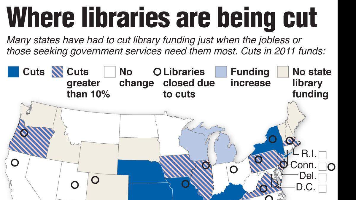 20110419 LIBRARIES