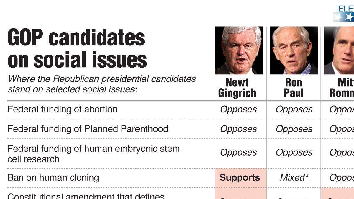 20120223 SOCIAL ISSUES