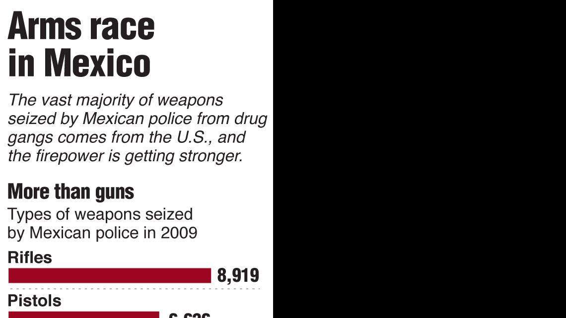 20101118 MEXICO WEAPONS