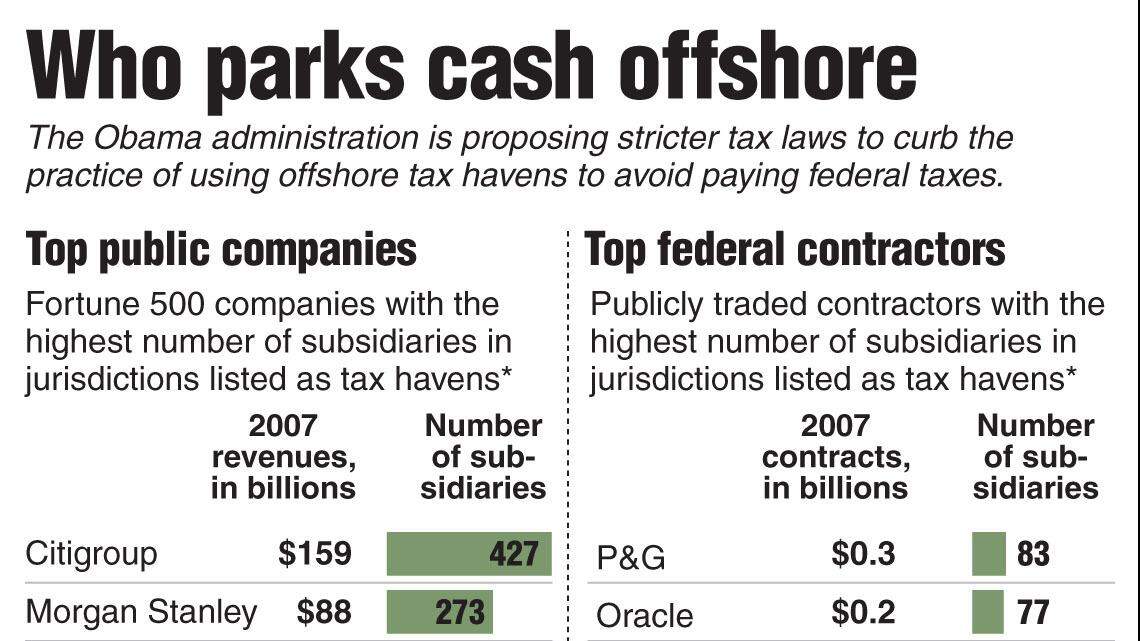 20090504 OBAMA TAXES