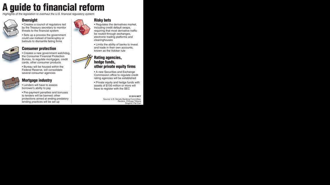 20100715 FINANCIAL reform