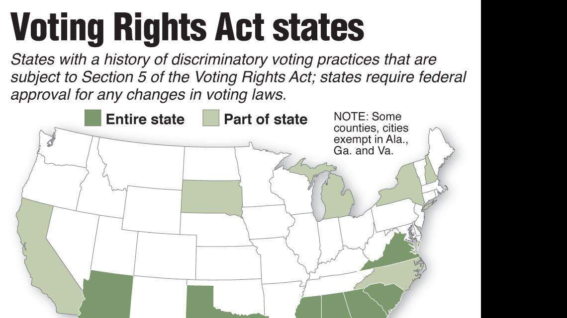 20130222 SCOTUS VOTING