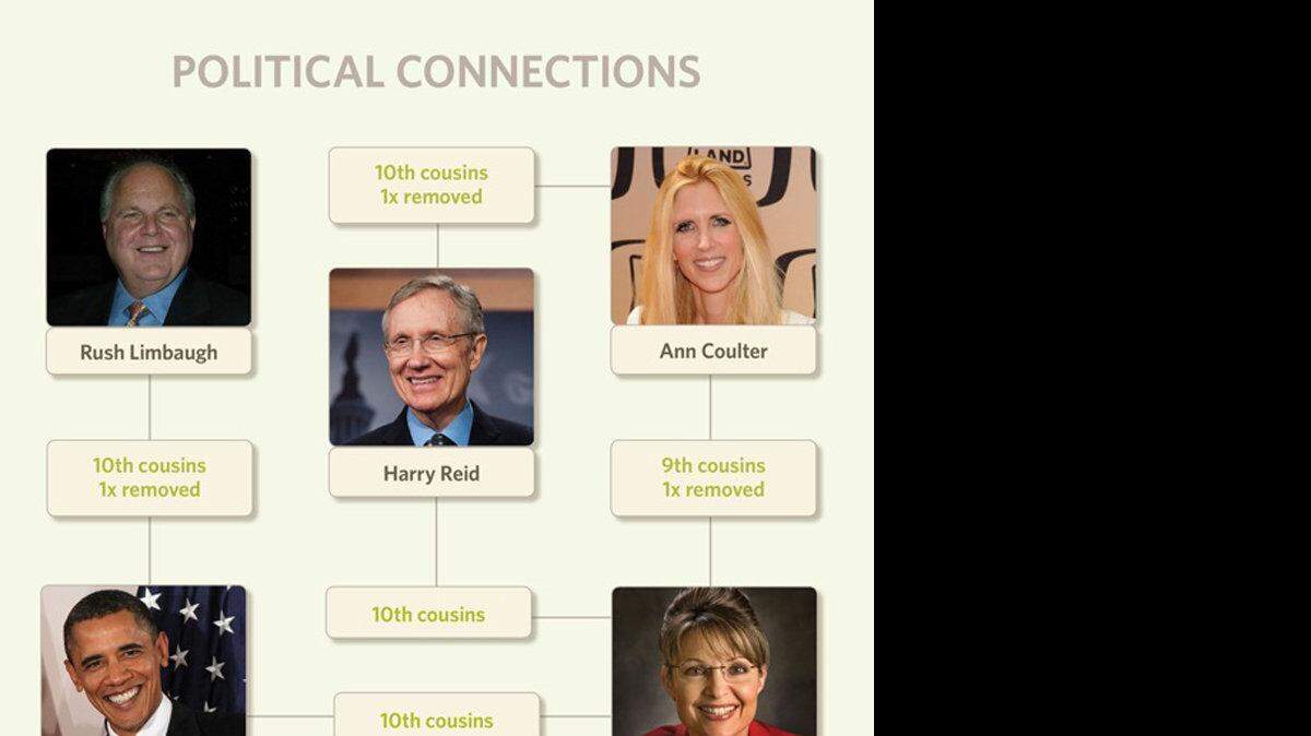 There are all sorts of connections in the President's family tree