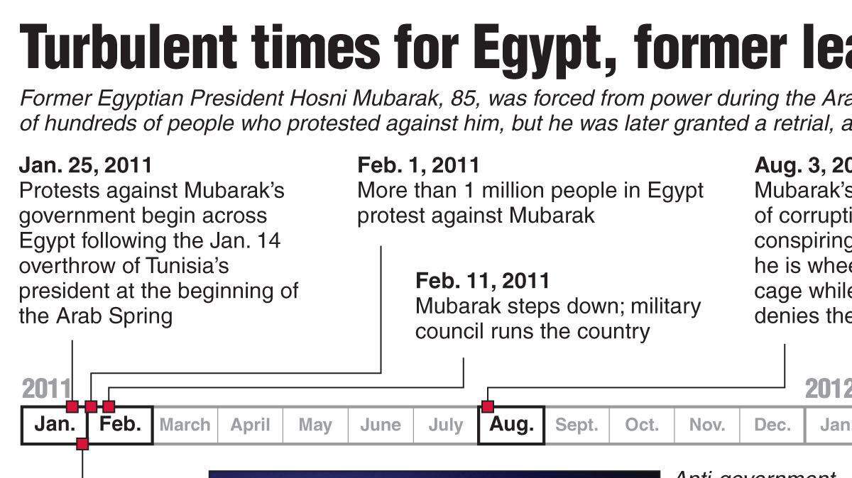 20130823_EGYPT_Mubarak