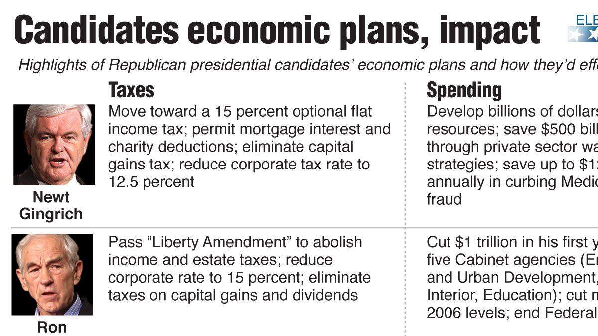 20120224 CAMPAIGN ECONOMY
