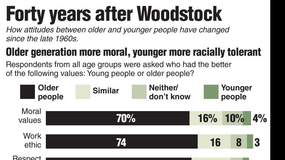 20090813 Woodstock poll