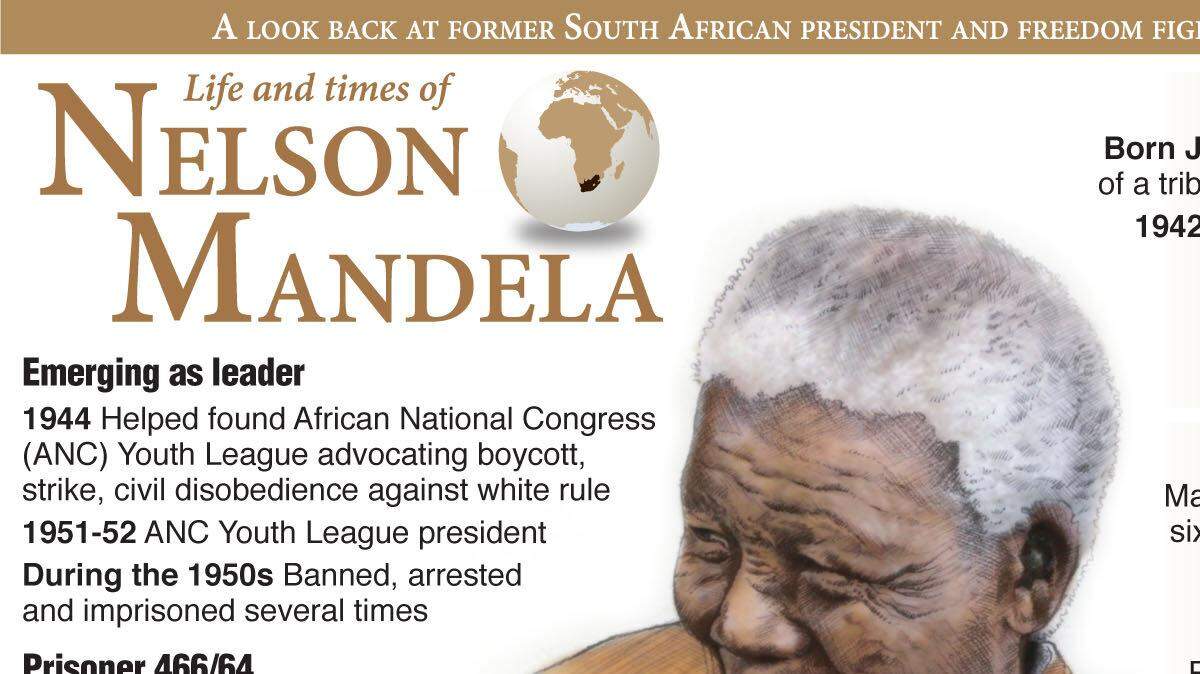 20130624 SAFRICA MANDELA