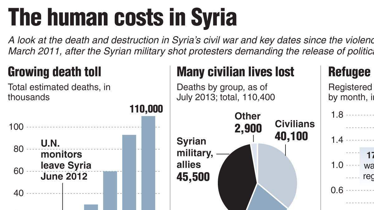 20130906_USSYRIA_summary
