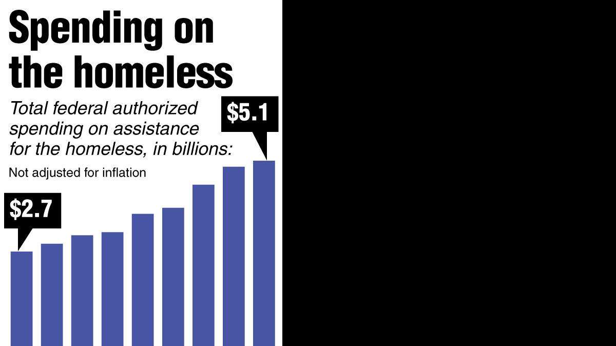 20081020 HOMELESS