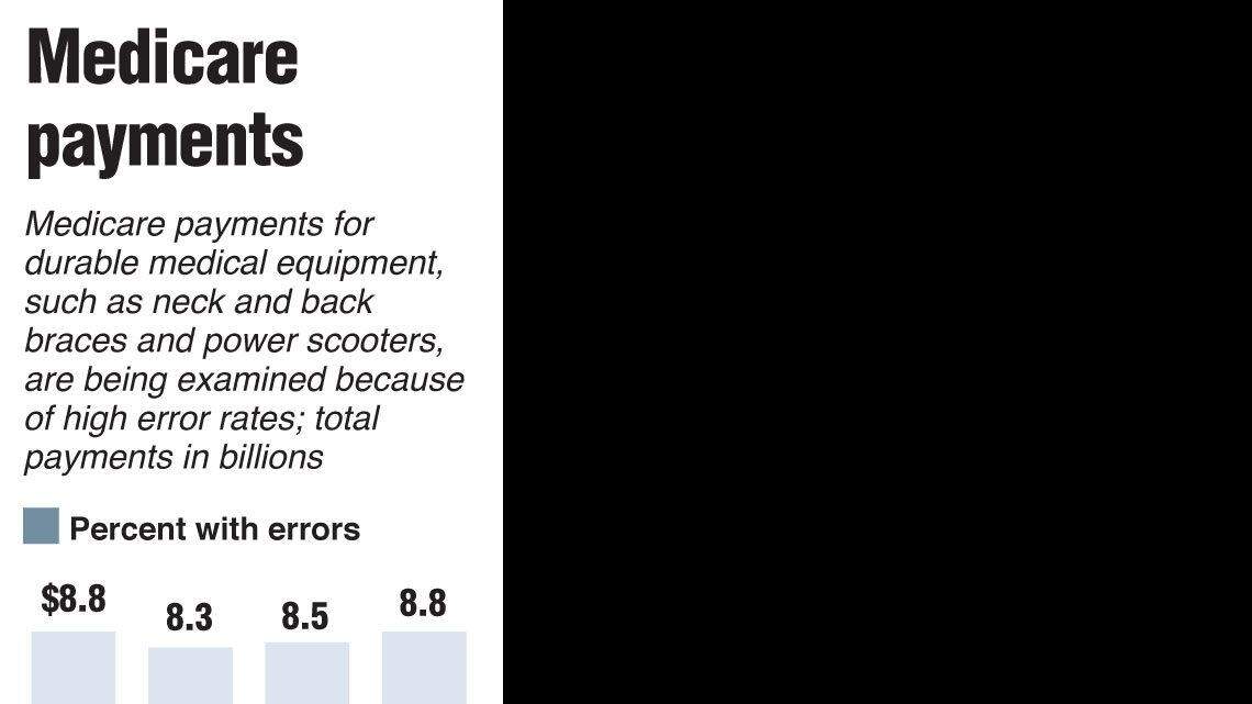 20130507 MEDICARE SUPPLIES