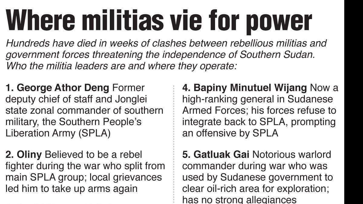 20110322 SUDAN militias