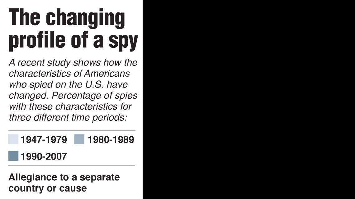 Experts: Obama’s plan to predict future leakers unproven, unlikely to work