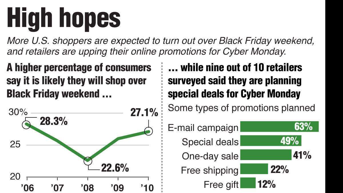 20101124 HOLIDAY SALES