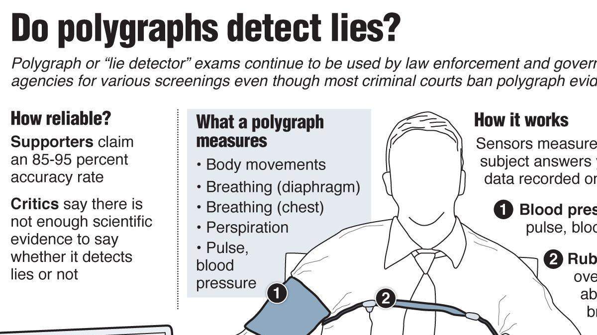 20120710 POLYGRAPH