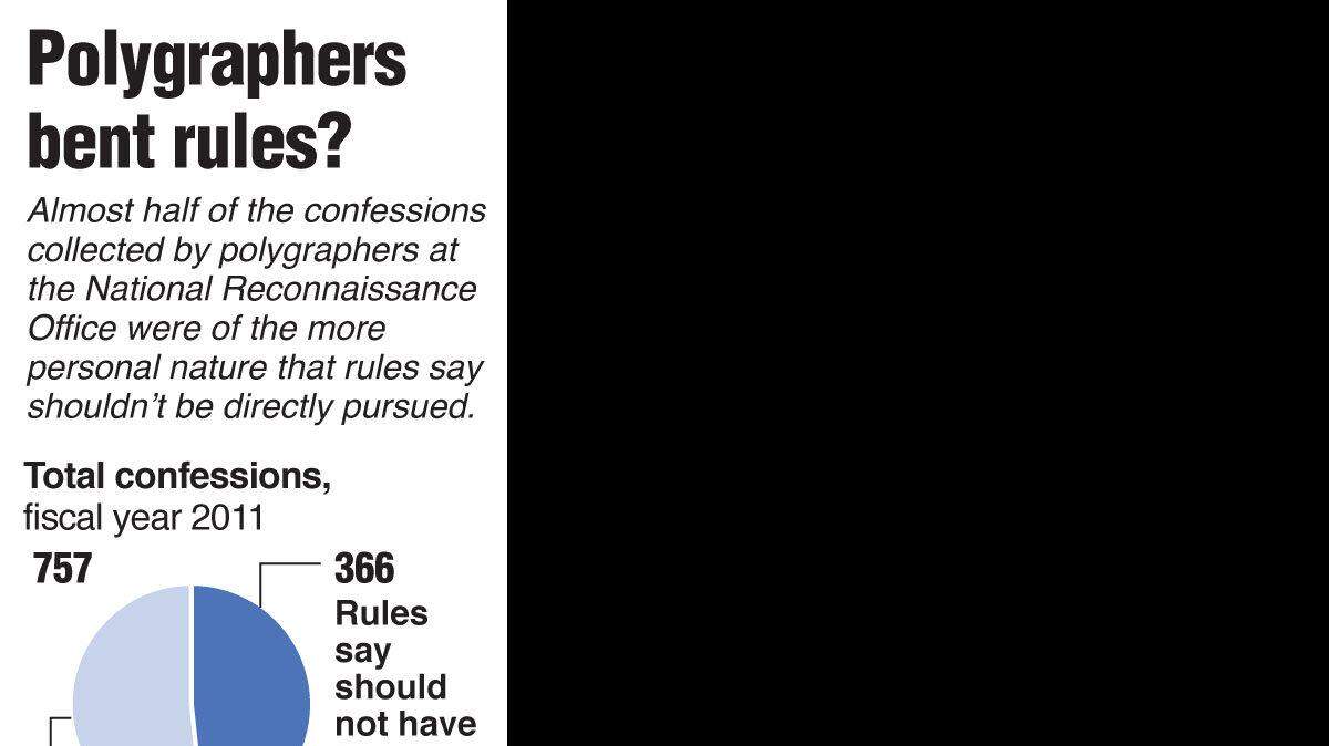 20120710 Rules POLYGRAPH