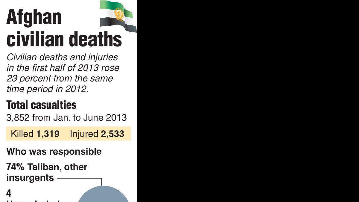 20130731_AFGHAN_CIVILIANS