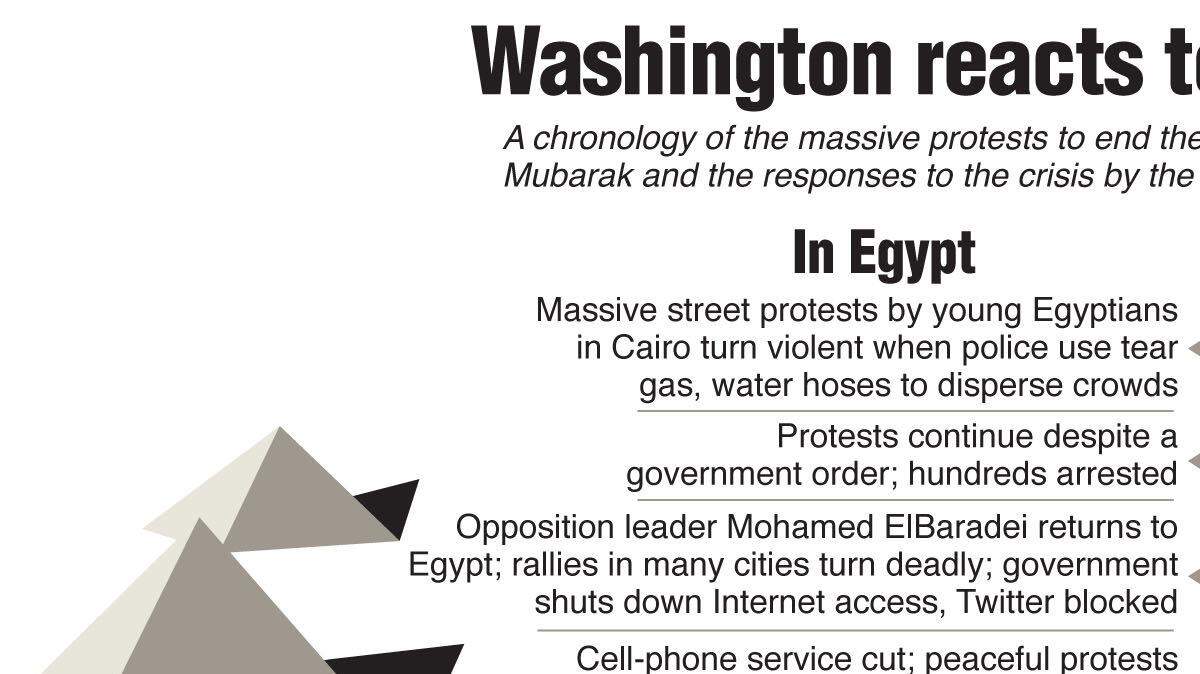 20110204 OBAMA EGYPT