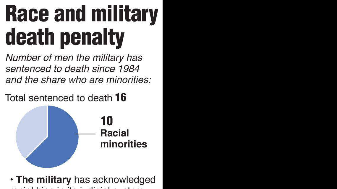 20110825 Race MILITARY