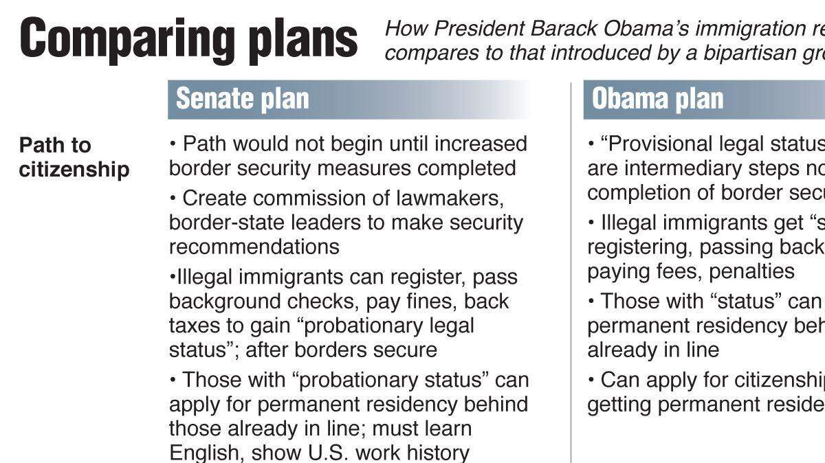 20130129 OBAMA IMMIGRATION