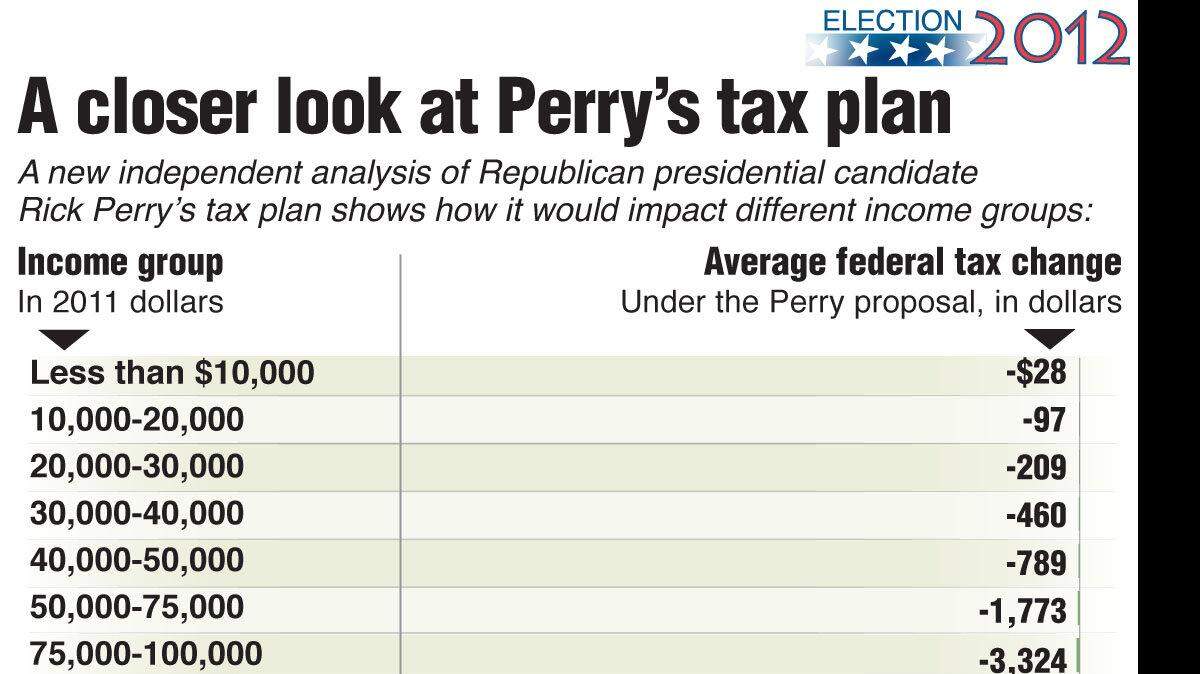 20111031 PERRY TAXES