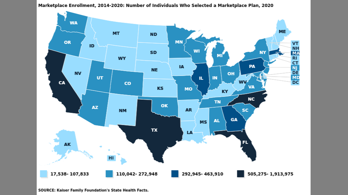 A map from the Kaiser Family Foundation shows how many people are enrolled in each state.
