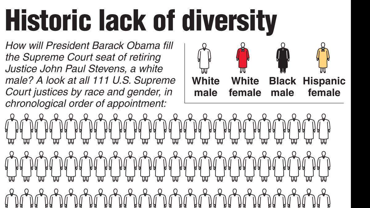 20100409 Diversity SCOTUS
