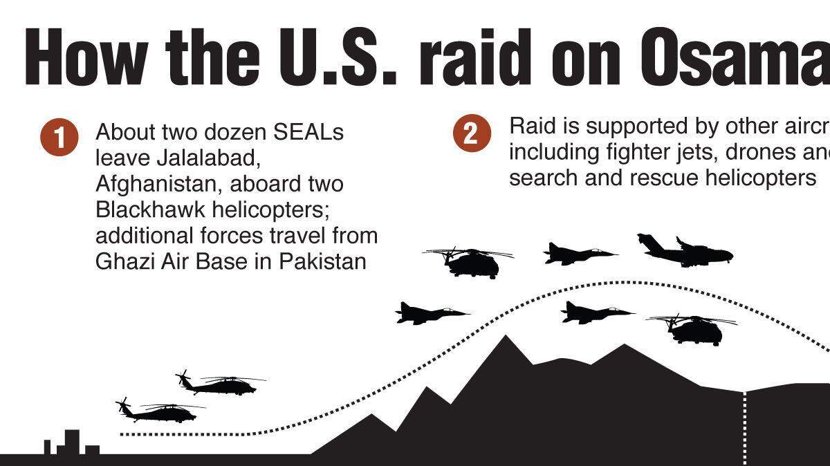20110503 BINLADEN raid