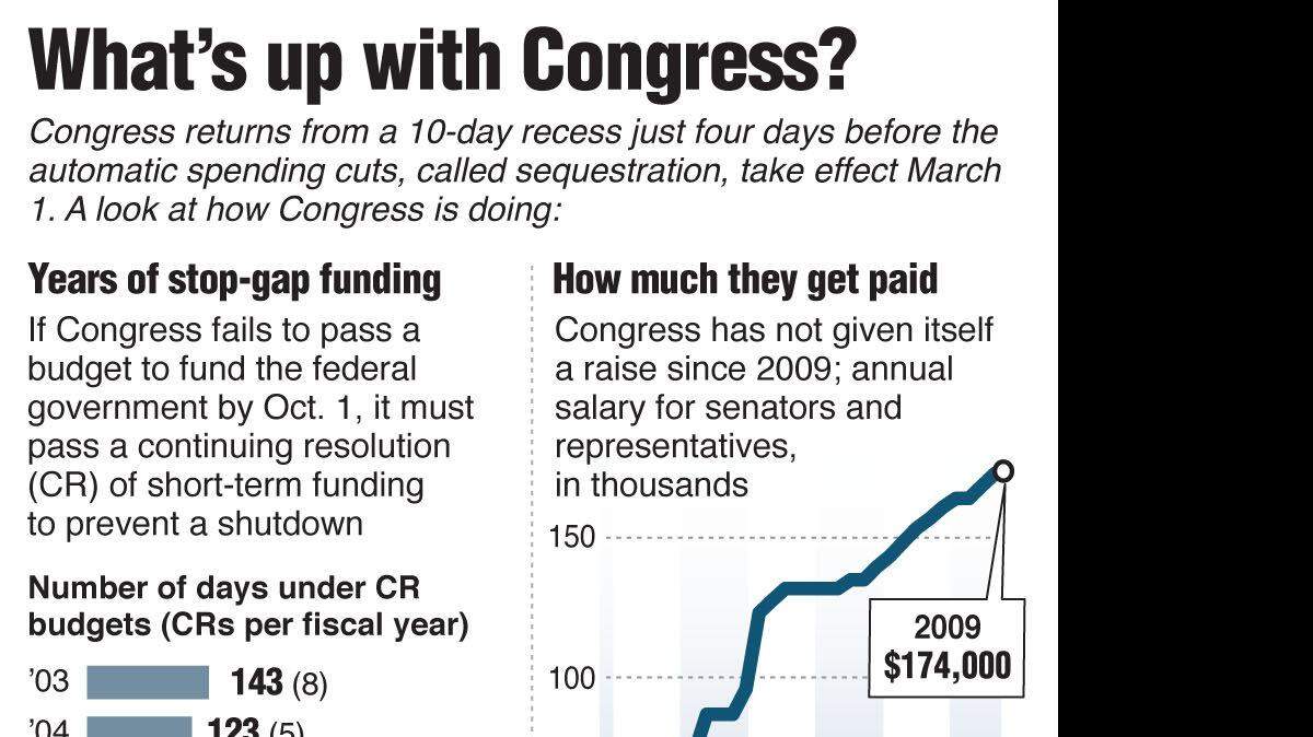 20130215 CONGRESS RECESS