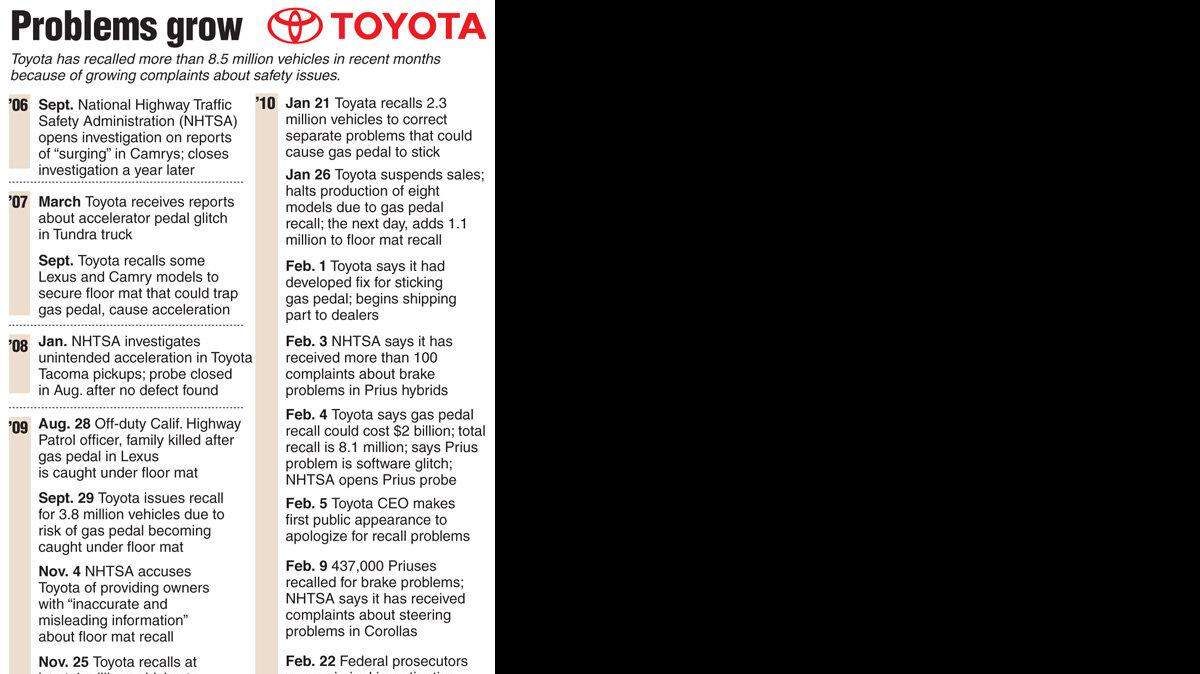 20100223 Timeline TOYOTA